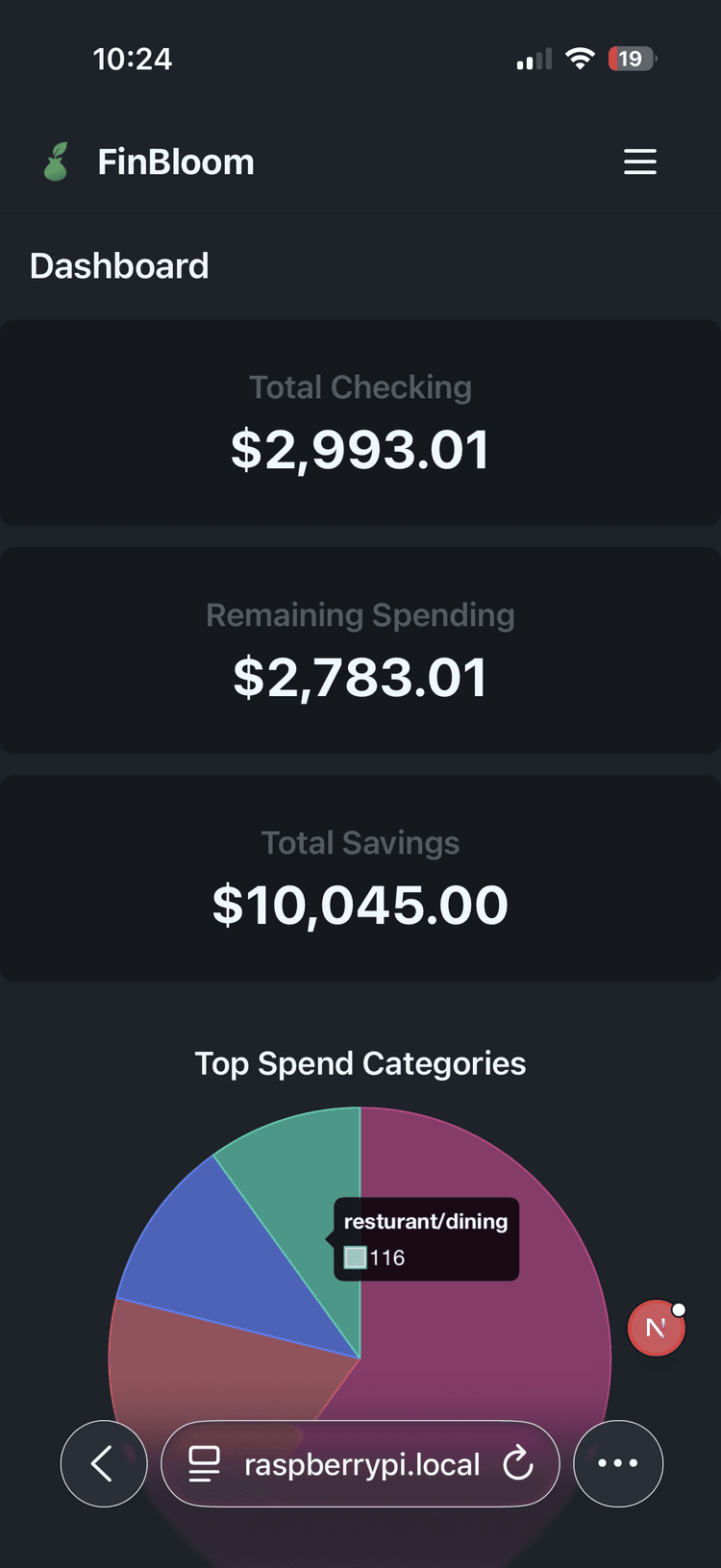 application dashboard