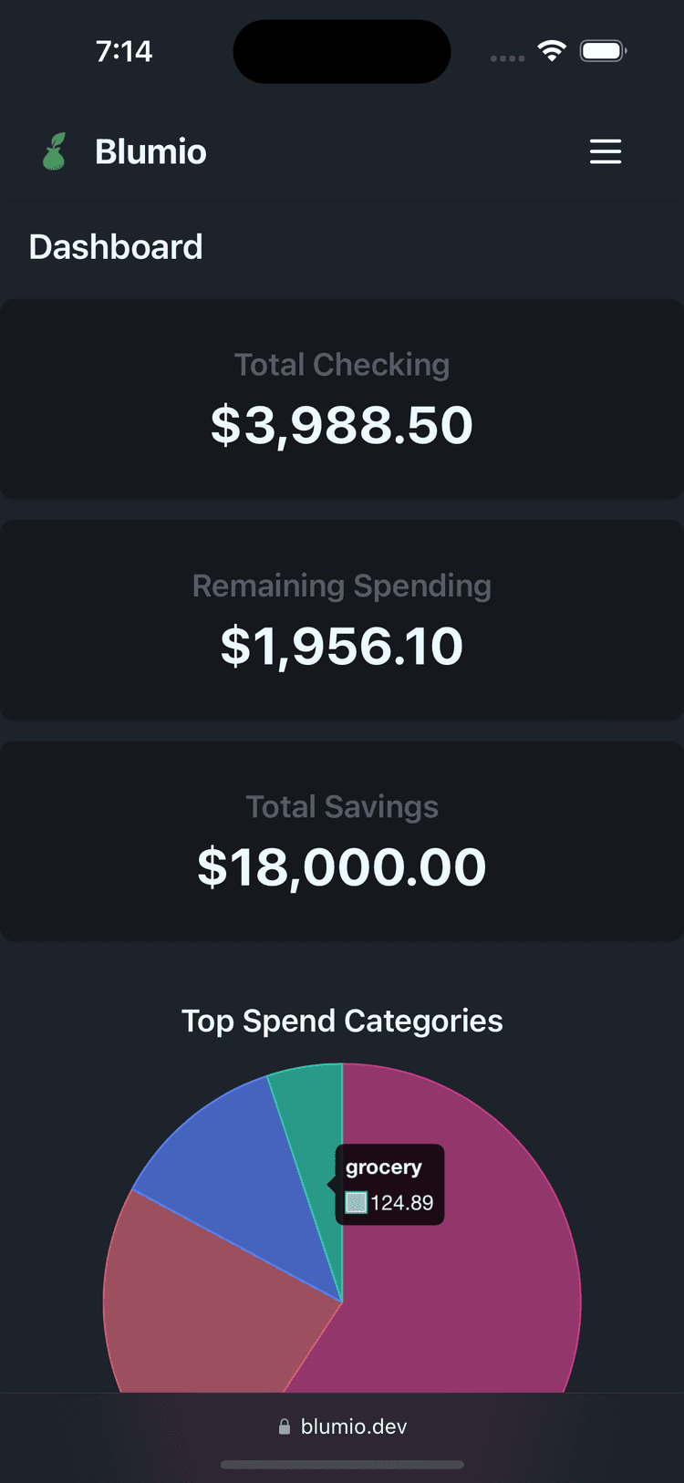 application dashboard